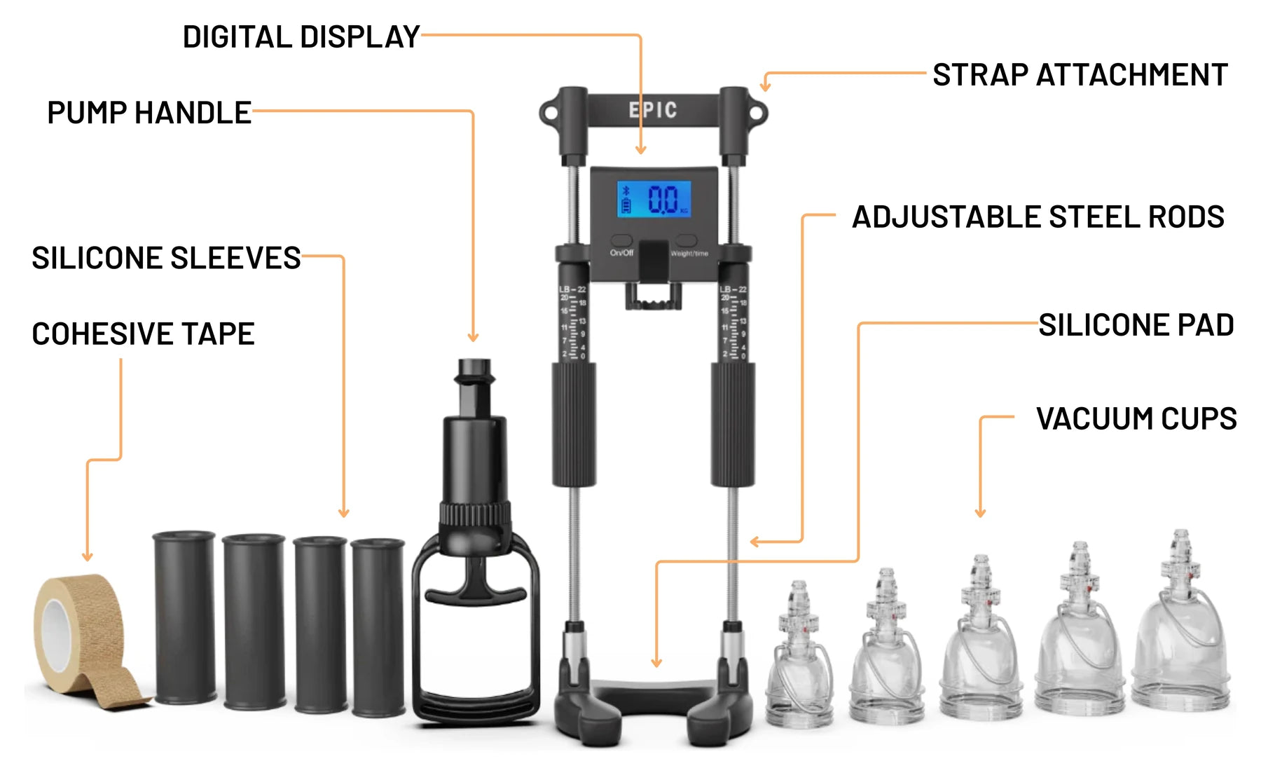 Everything in the Epic Extender Pro kit, labelled: digital display, strap attachment, adjustable steel rods, silicone pad, vacuum cups, pump handle, silicone sleeves and cohesive tape