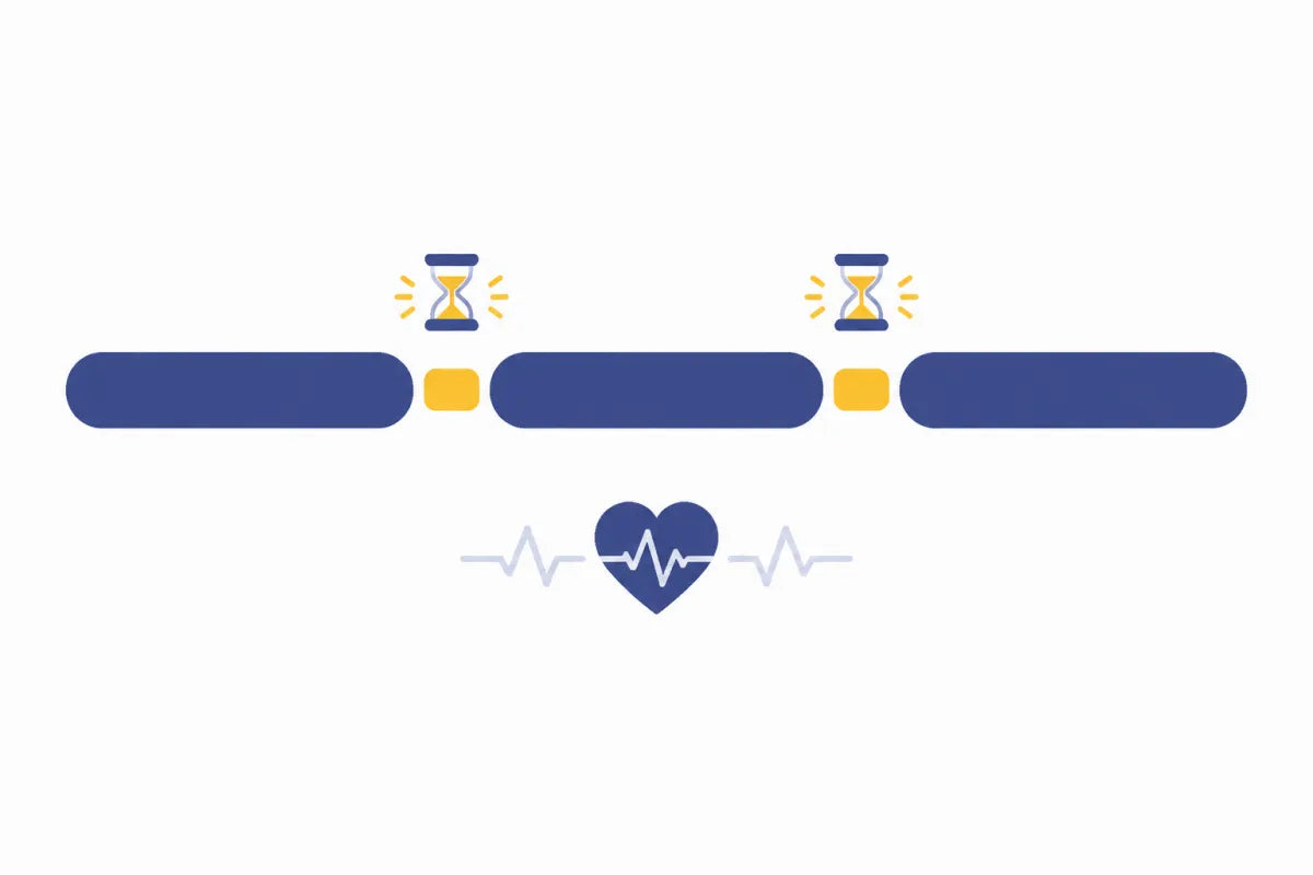 Illustration of extender sessions with short breaks in between to bring back blood flow