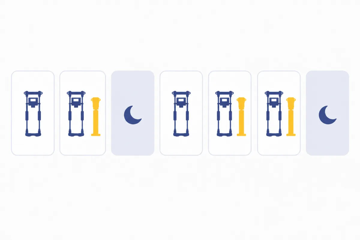 Weekly plan illustration: penis extender five days a week, penis pump three days a week, two rest days