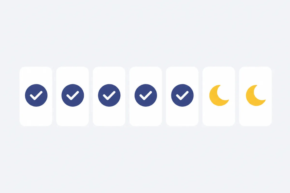 Weekly plan illustration: five training days with check marks and two rest days